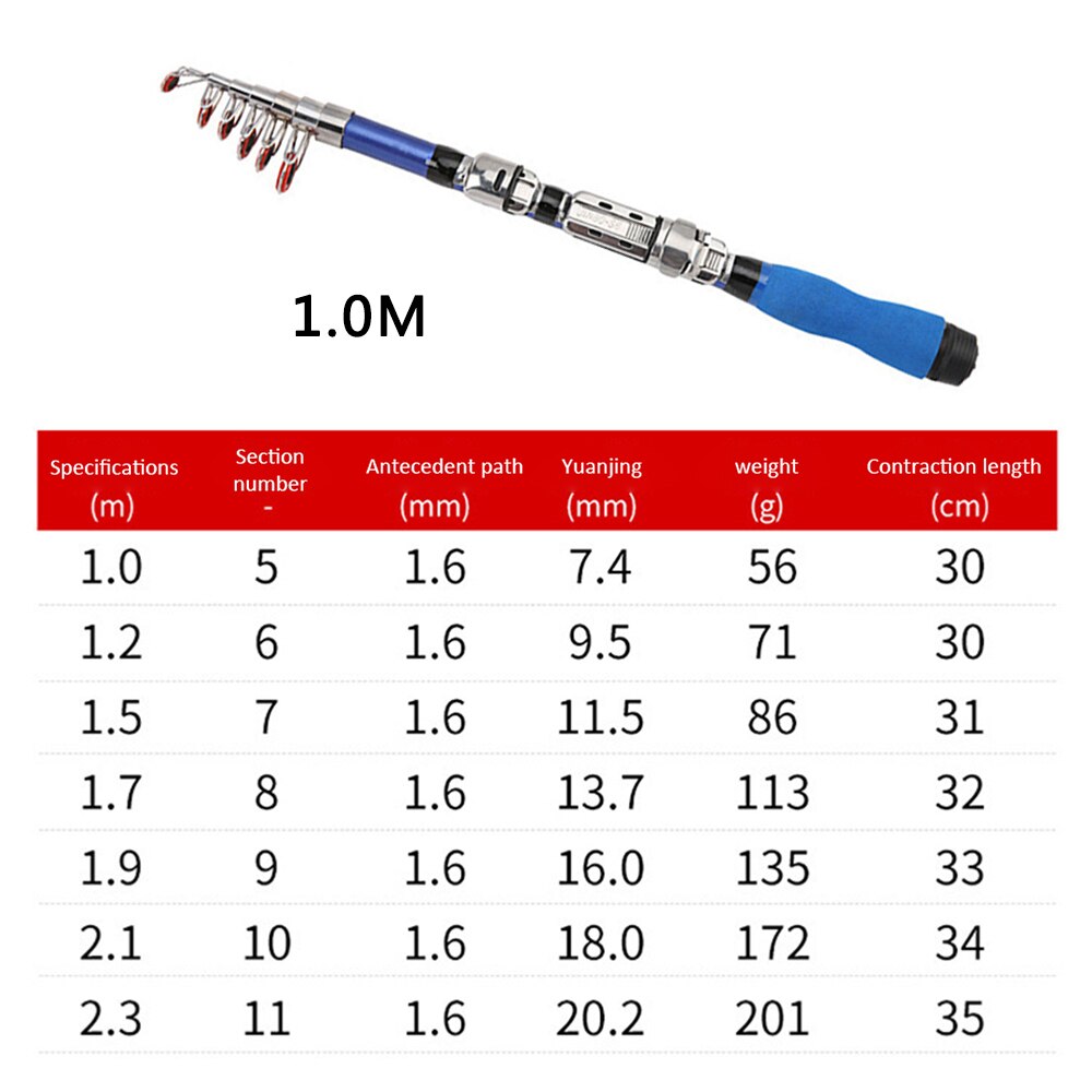 Carbon Fiber 1.5/1.8/2.1/2.4M Spinning Fishing Rod M Power Telescopic Rock Fishing Rod Carp Feeder Rod Surf Spinning Rod New
