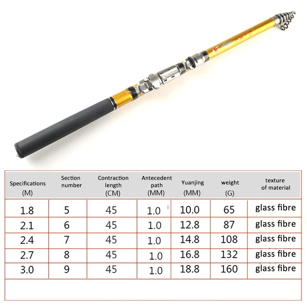Carbon Fiber 1.5/1.8/2.1/2.4M Spinning Fishing Rod M Power Telescopic Rock Fishing Rod Carp Feeder Rod Surf Spinning Rod New