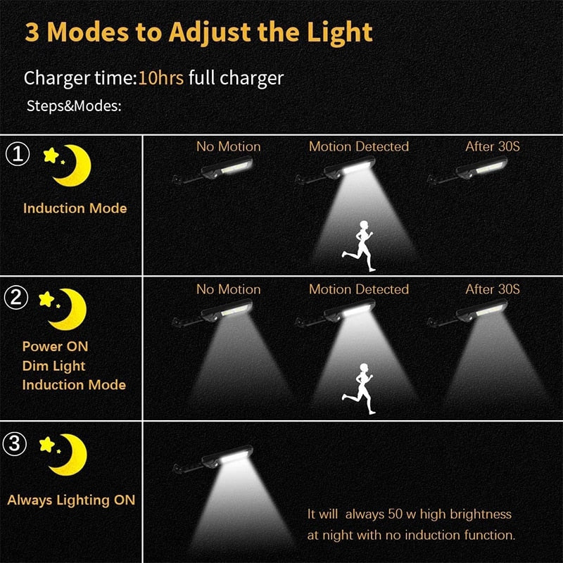 LED Solar Wall Light Outdoor Solar Lamp PIR Motion Sensor Solar Powered Sunlight Street Light for Garden 3 Modes Remote Control