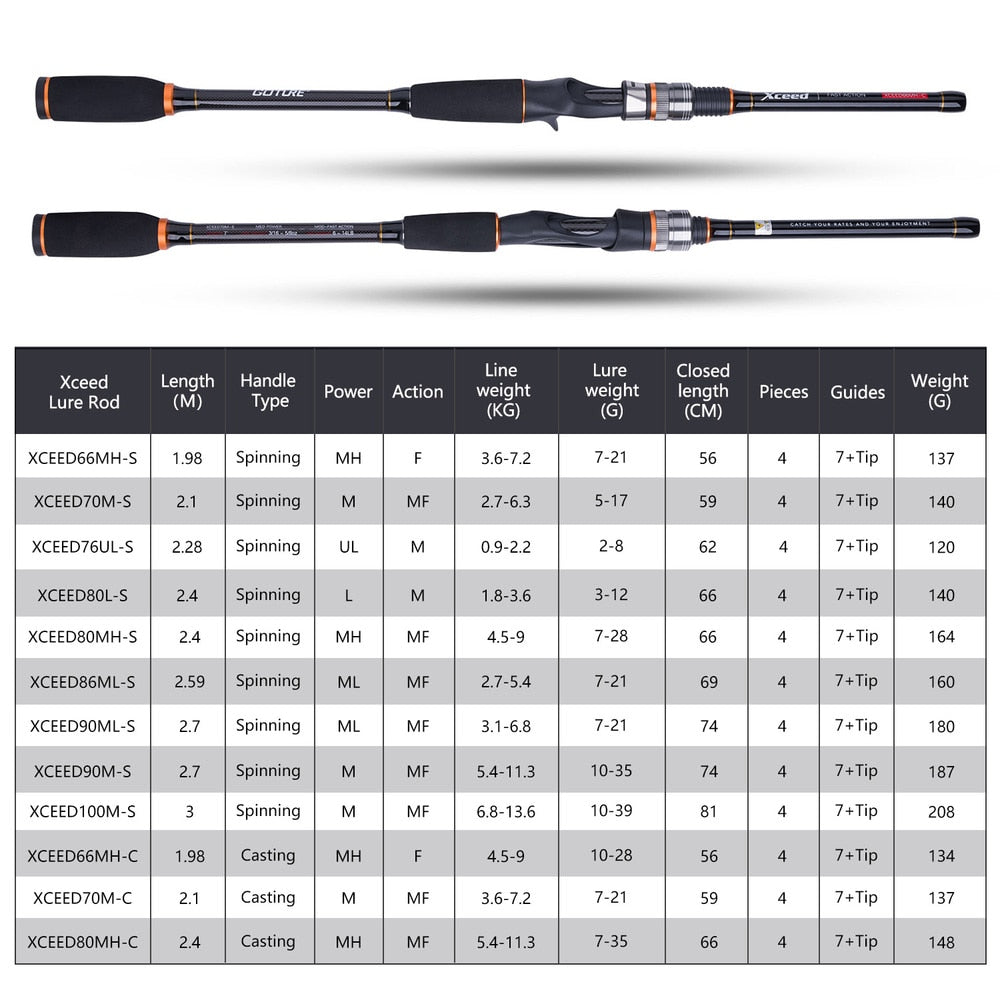 Goture Xceed 4 Section Spinning Casting FUJI Fishing Rod 6Ft-10Ft 5-39g Carbon Fiber MH M Portable Lure Rods for Travel Fishing